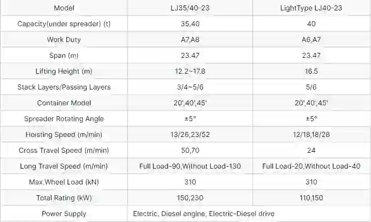 RTG参数.webp RTG参数.webp